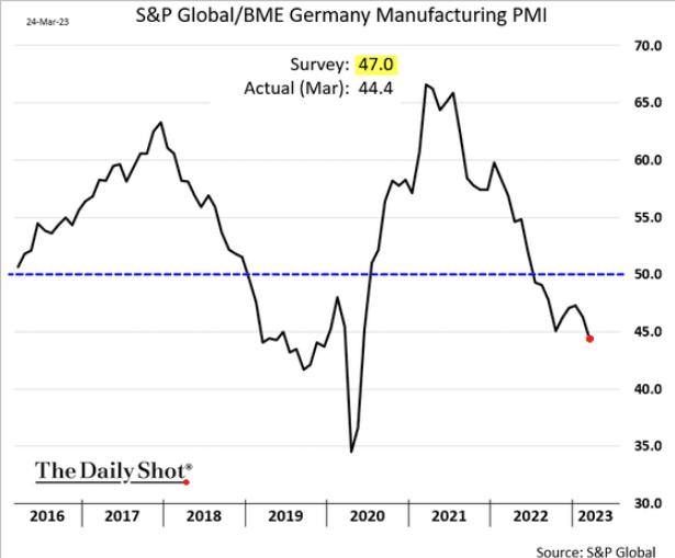 /brief/img/Screenshot 2023-03-27 at 07-52-50 The Daily Shot Tighter credit conditions will pressure consumer spending.png